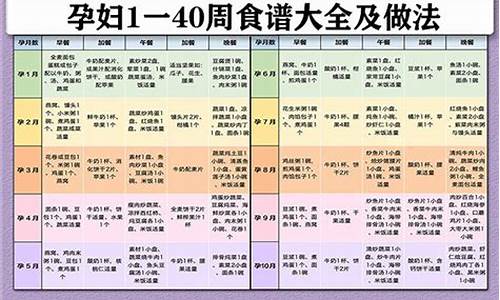 孕妇1一40周食谱大全_孕妇1一40周食