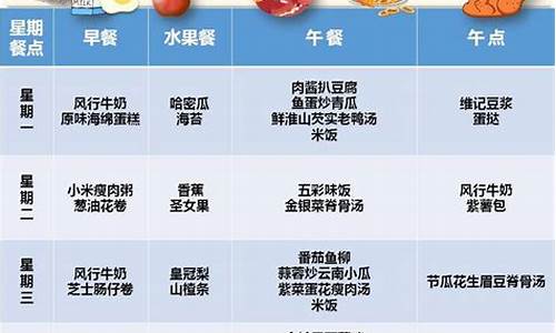 幼儿园营养食谱文案_幼儿园营养食谱