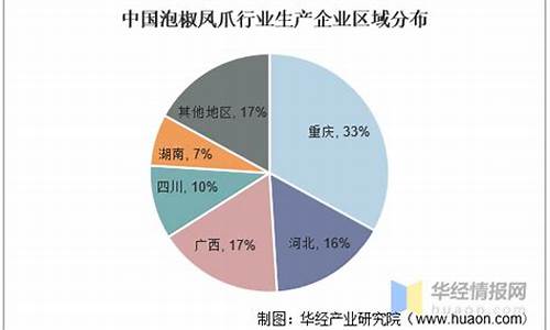 泡椒凤爪市场分析_泡凤爪消费市场分析